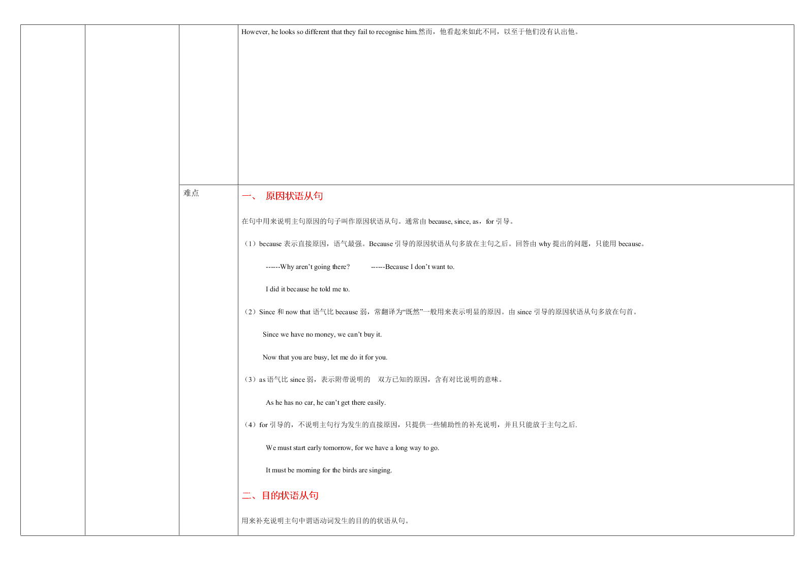 外研版初三英语上册 Module 3 重点难点易错点整理