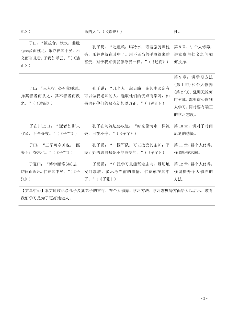 中考语文专题复习精炼课内文言文阅读第1篇论语（含答案）