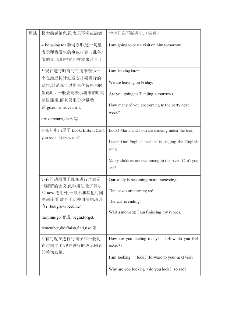 牛津译林版初一英语上册 Unit8 重要知识点