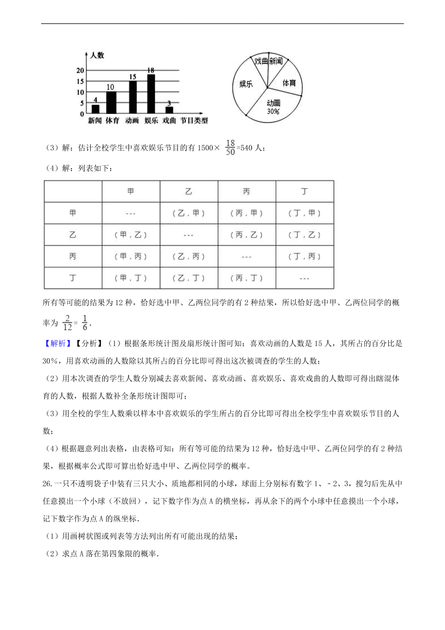 中考数学专题复习卷：概率（含解析）