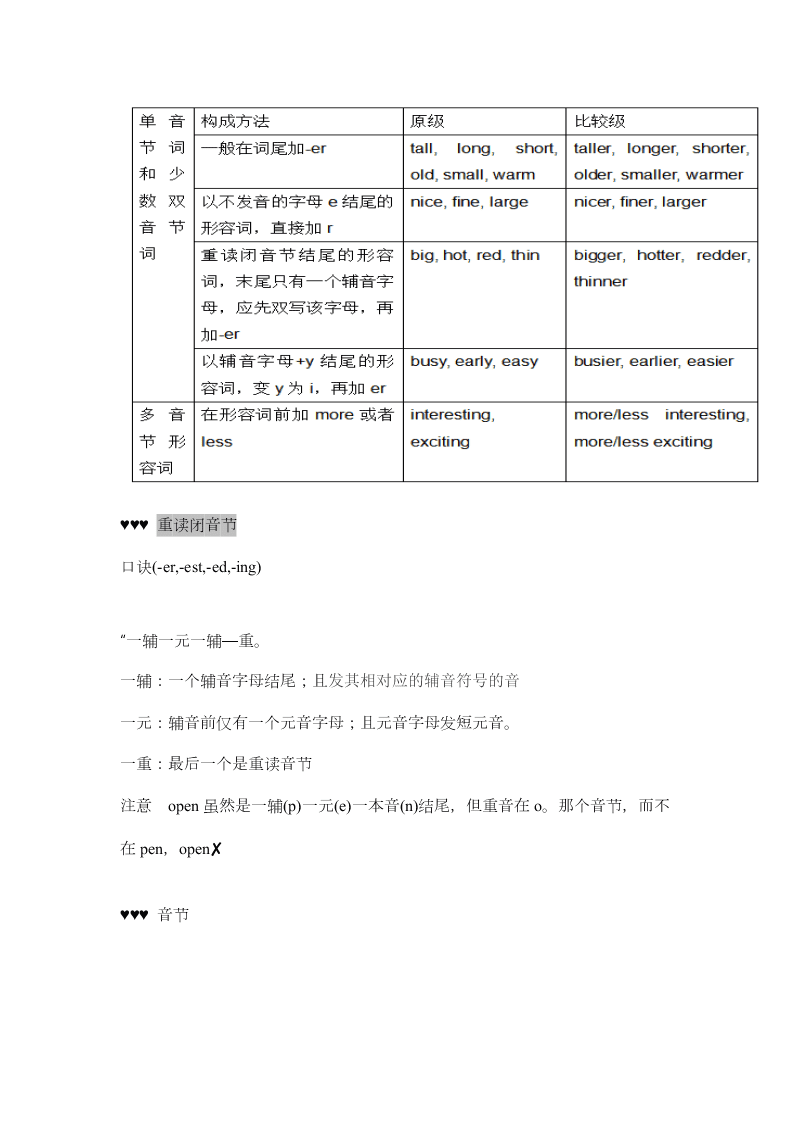 2020-2021学年人教版初二英语上册 第三单元语法知识