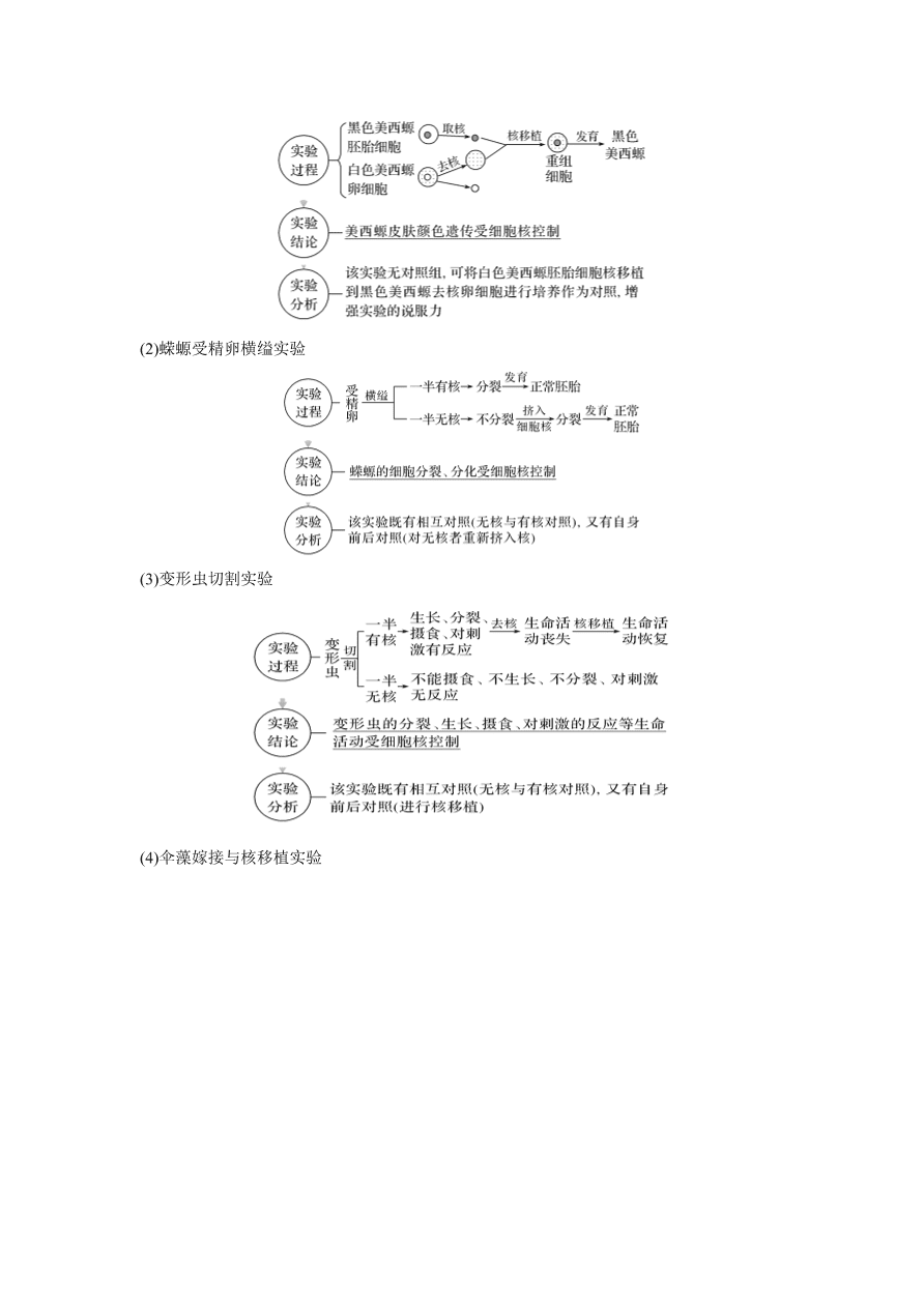 2020-2021学年高三生物一轮复习专题04 细胞膜和细胞核（练）