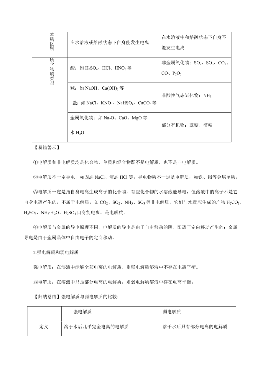 2020-2021学年高三化学一轮复习知识点第6讲 离子反应 离子方程式