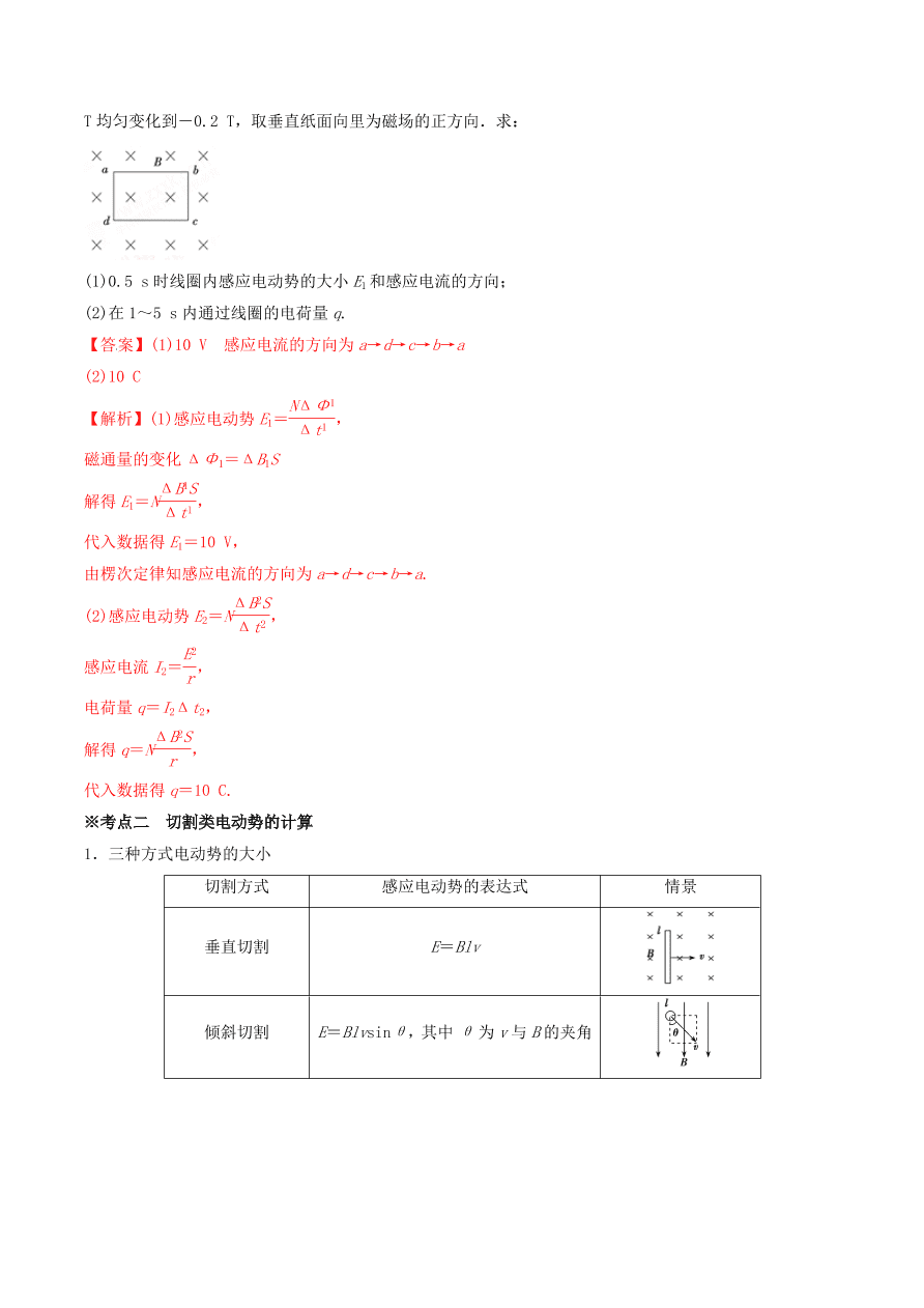 2020-2021年高考物理重点专题讲解及突破11：电磁感应